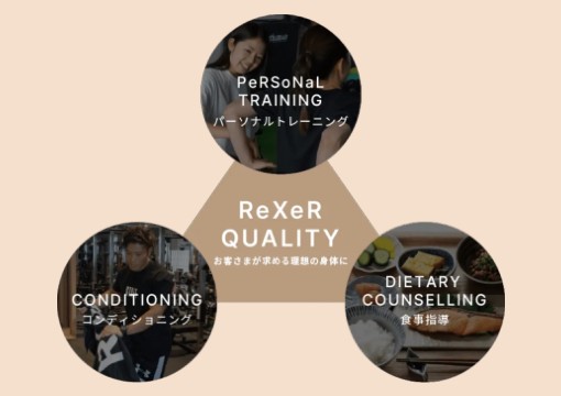 ReXeR PeRSoNaL GyM（レクサーパーソナルジム）梅田中津店の特長