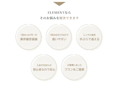 ELEMENT(エレメント)の特徴