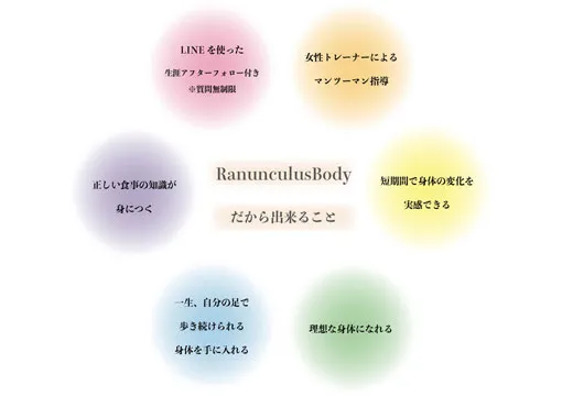 RanunculusBody（ラナンキュラスボディ）公式HP画像