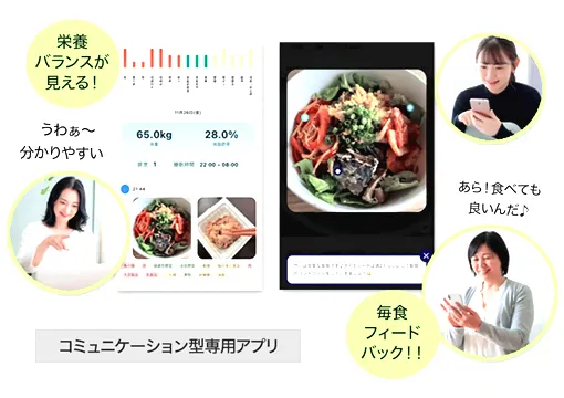 Total-Care-Laboratory(トータルケアラボラトリー)の食事