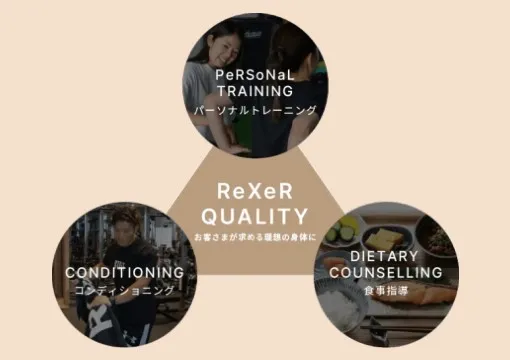 ReXeR PeRSoNaL GyM（レクサーパーソナルジム）梅田中津店の特長
