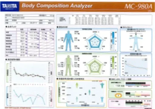 ライザップ体組成表